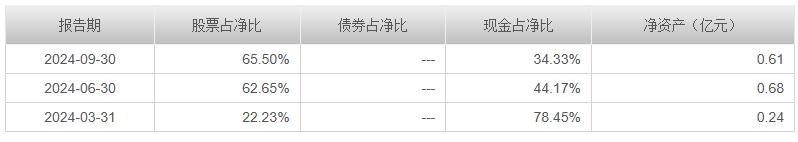 2024年中欧基金费率调整：中欧时代共赢基金管理费降至0.8%，浮动费率基金业绩分化显著  第2张