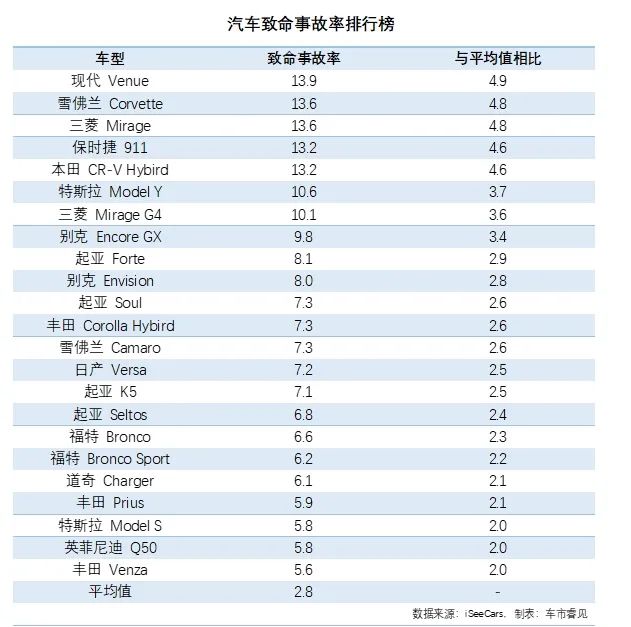 科技进步下的汽车安全性能提升与挑战：分心驾驶与高速驾驶的影响  第1张