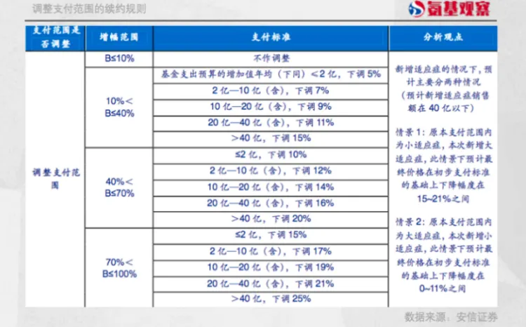 中国白血病患者迎来新希望：奥雷巴替尼获批上市，解决耐药难题  第1张