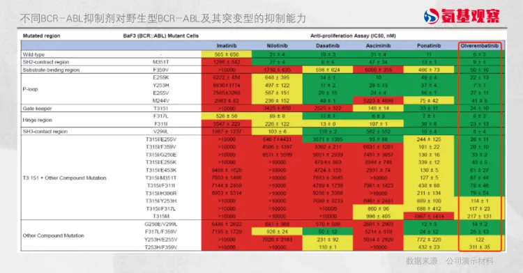 中国白血病患者迎来新希望：奥雷巴替尼获批上市，解决耐药难题  第2张