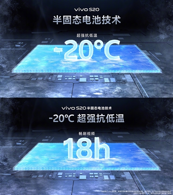 vivo S20正式发布：6.67英寸1.5K直屏，6500mAh电池，90W闪充，售价2299元起  第4张