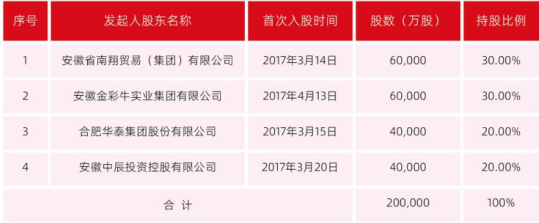 安徽新安银行股权变更：地方国资成控股股东，兴泰金融等多家企业受让股份  第2张