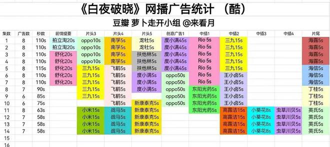 白夜破晓上线引爆观众情怀，七年等待终迎悬念解开  第4张