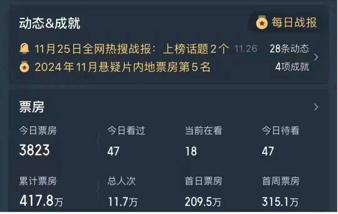 黄晓明删除与叶珂官宣恋情文案引热议，电影票房不佳成导火索  第5张
