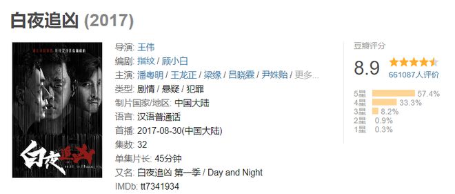 爱优腾刑侦剧大比拼：白夜破晓与太阳星辰同日上线，悬疑剧新风潮来袭  第4张