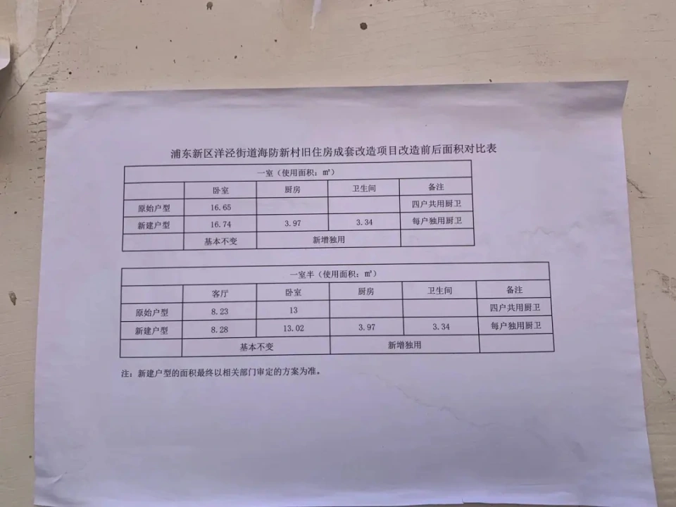 上海旧住房改造项目遭拒：居民不花钱政府补贴房租，为何仍难推进？  第2张