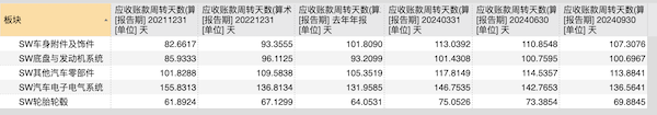 车企供应商付款积极度对比：特斯拉与比亚迪的降本策略及供应链管理  第1张