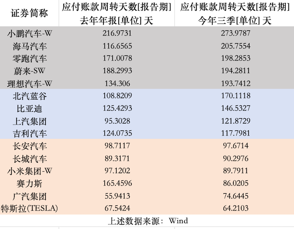 车企供应商付款积极度对比：特斯拉与比亚迪的降本策略及供应链管理  第2张