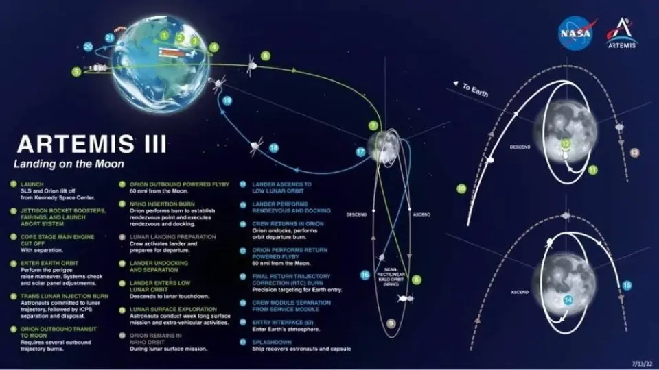 SpaceX星舰第六次试飞：猛禽发动机太空重启，重返月球殖民火星再近一步  第6张