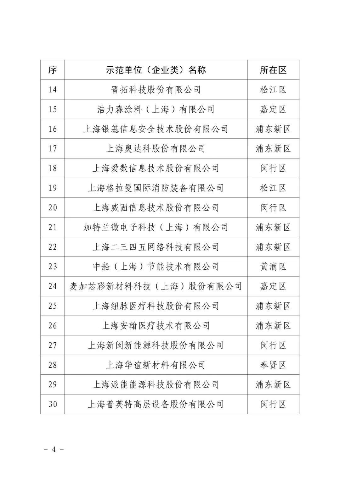 2024年上海市专利工作示范及试点单位名单公布，提升知识产权管理水平  第3张