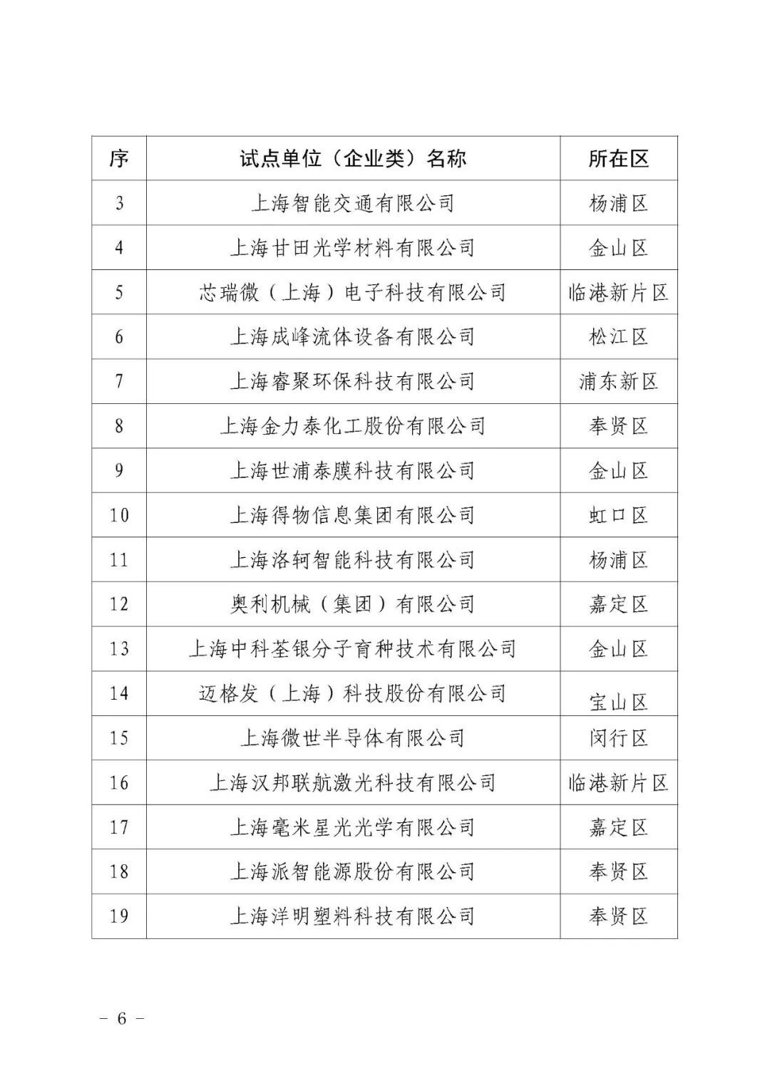 2024年上海市专利工作示范及试点单位名单公布，提升知识产权管理水平  第4张