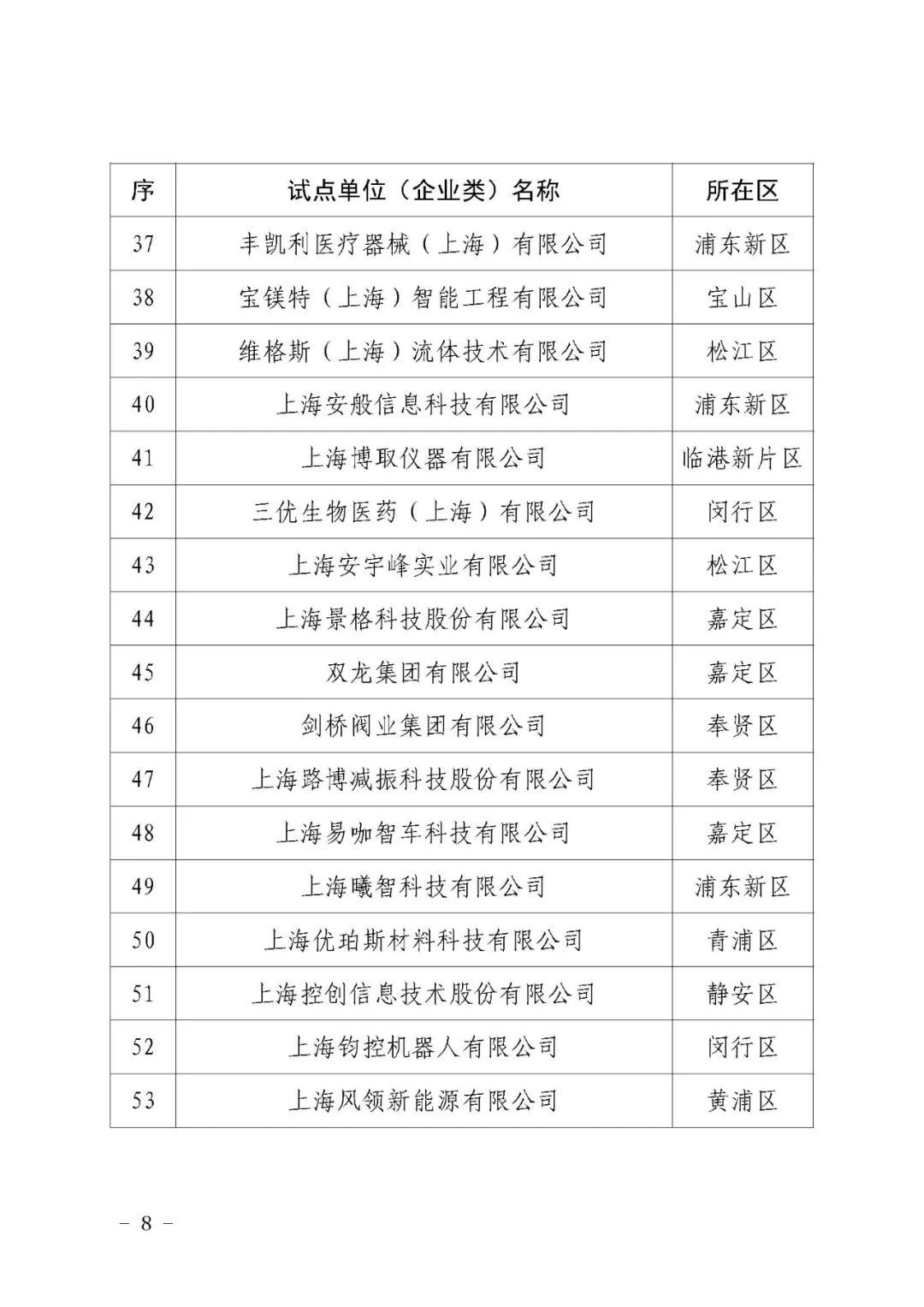 2024年上海市专利工作示范及试点单位名单公布，提升知识产权管理水平  第6张