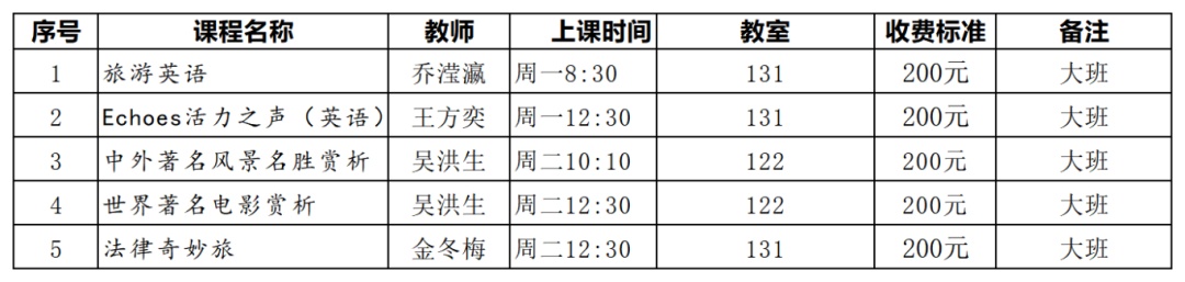 上海市宝山区老年大学：示范性高水平老年教育服务与朗诵课程  第3张