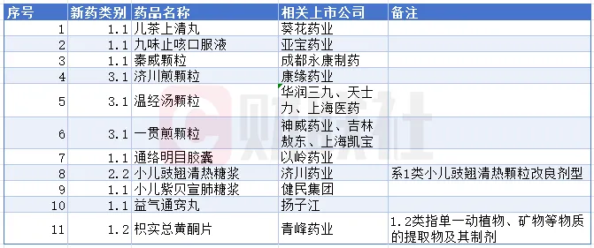 2024年国家医保目录公布：91种药品新纳入，中药新药占比显著  第1张