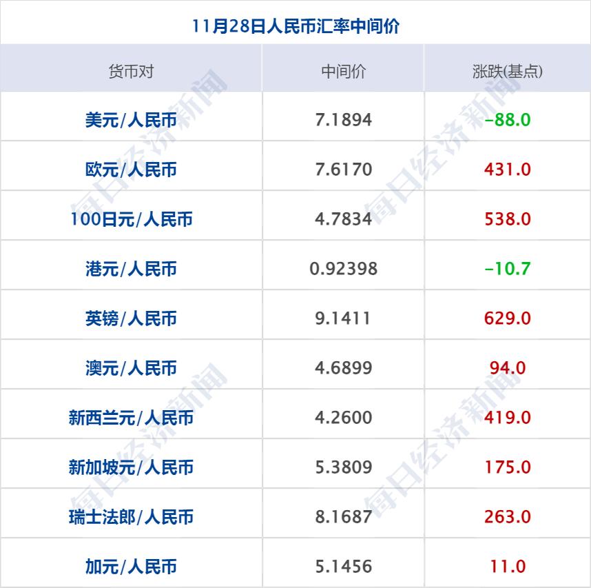 隔夜市场动态：欧洲股市集体上涨，比特币冲高回落，数字贸易改革创新发展意见发布  第3张