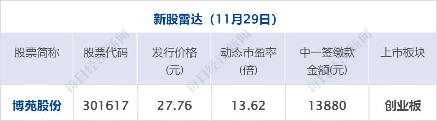 隔夜市场动态：欧洲股市集体上涨，比特币冲高回落，数字贸易改革创新发展意见发布  第4张