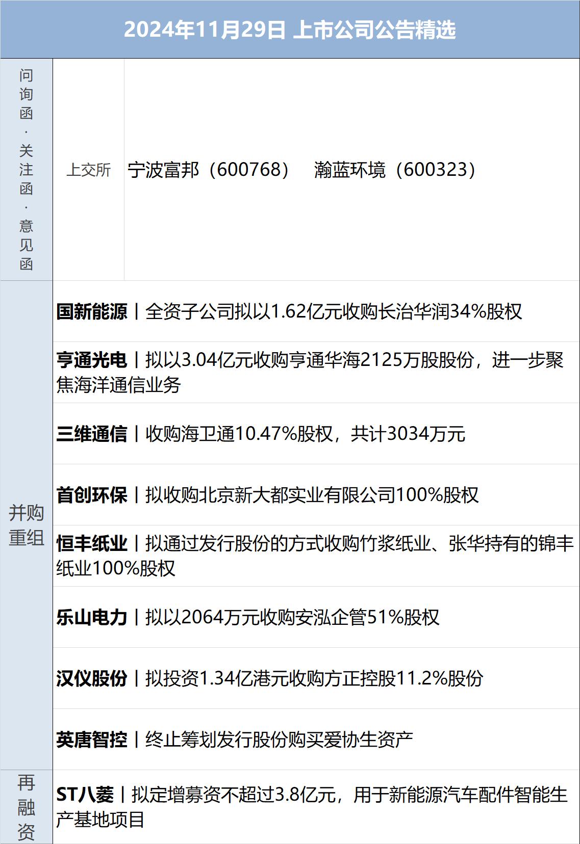 隔夜市场动态：欧洲股市集体上涨，比特币冲高回落，数字贸易改革创新发展意见发布  第5张