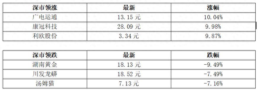 小马智行登陆纳斯达克：中国自动驾驶行业里程碑与全球资本市场关注  第1张