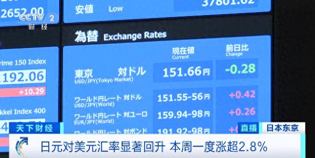 日元对美元汇率回升至一个月最高点，影响日经225指数下跌  第1张