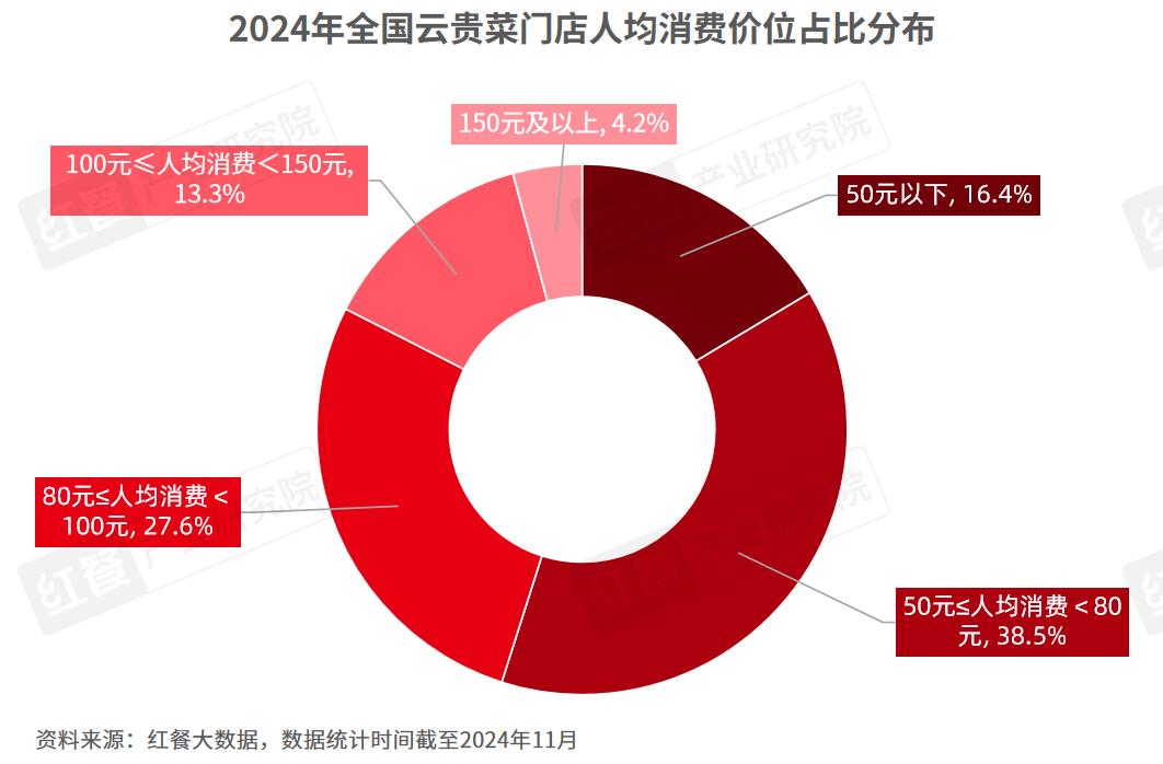 探索云贵菜的独特风味与文化底蕴：云贵菜发展报告2024深度解析  第6张