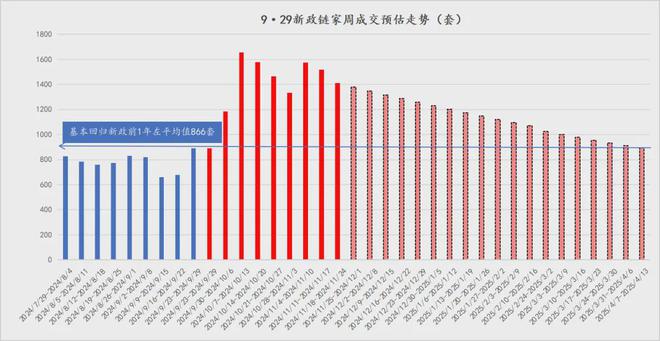 上海二手房市场连续两月破2万套，11月成交2.4万套创新高  第8张