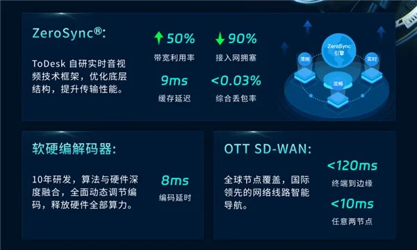 ToDesk远程控制软件：三项专业技术加持，带来高清流畅稳定体验  第3张