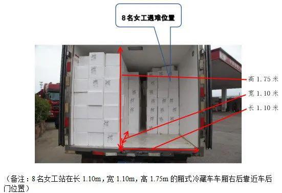 2024年河南平顶山冷藏货车窒息事故调查报告公布：8人死亡，经济损失超950万元  第1张