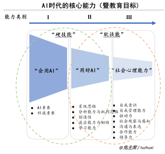 北京初一公立学校公开课观摩：电子化课堂与数字化教育体验  第2张