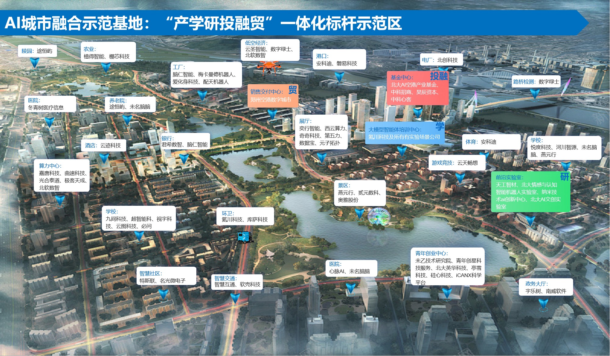 北大AI联盟44家企业集体落地郑州，描绘未来AI城市计划  第3张