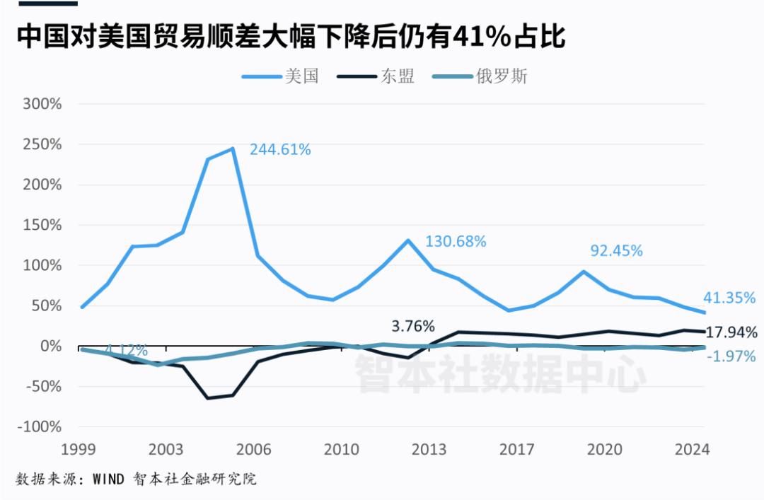 A股市场流动性最佳行情分析：2025年走势预测与投资策略探讨  第1张