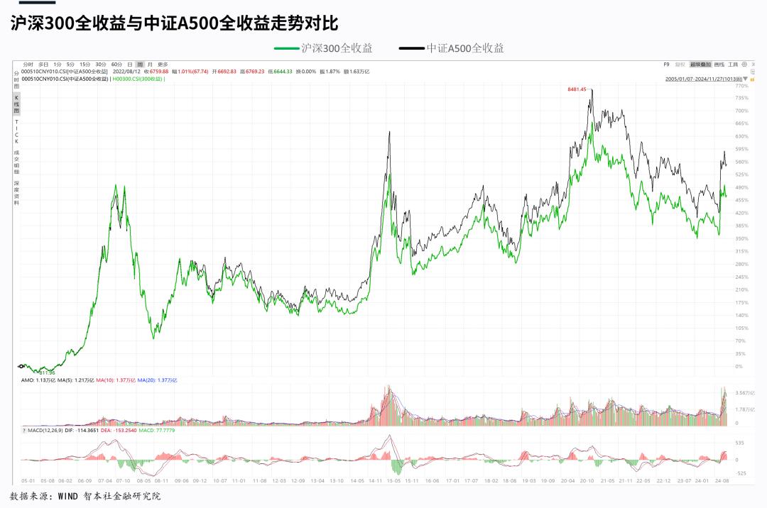A股市场流动性最佳行情分析：2025年走势预测与投资策略探讨  第2张