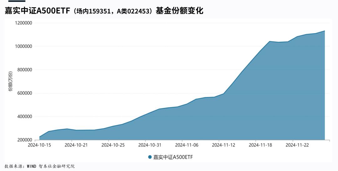 A股市场流动性最佳行情分析：2025年走势预测与投资策略探讨  第3张