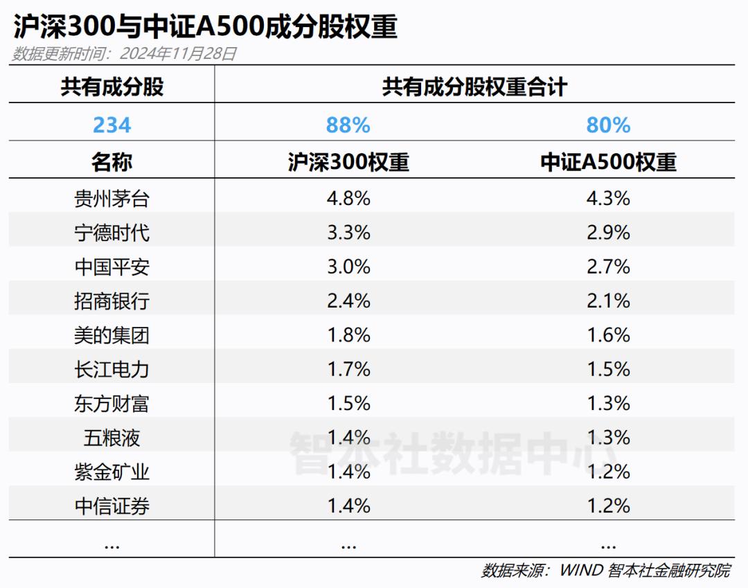 A股市场流动性最佳行情分析：2025年走势预测与投资策略探讨  第4张
