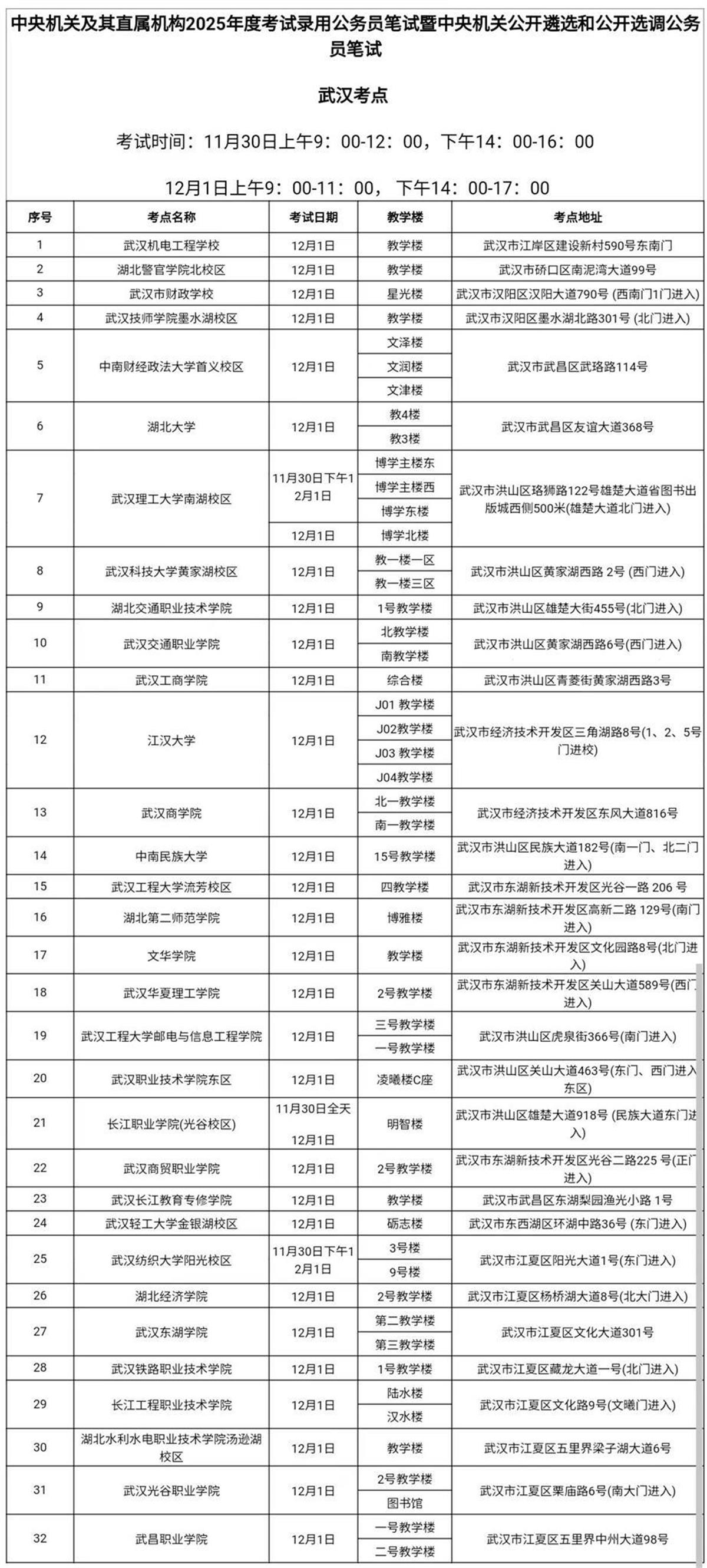 武汉市11月30日、12月1日举行重要考试，10.83万考生参加，交通出行需提前规划  第2张