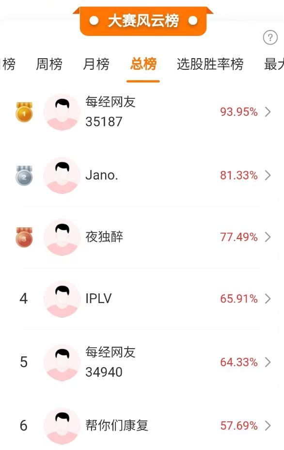 11月行情收官，上证冲高回落，掘金大赛结果出炉  第3张