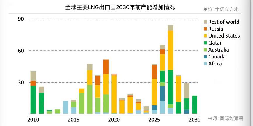 特朗普能源政策：做大做强美国天然气产业，中国购买考量综合因素  第3张