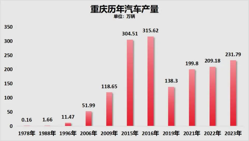 2022年青岛广义库存量全国第一，重庆二手房挂牌量达25万套  第6张
