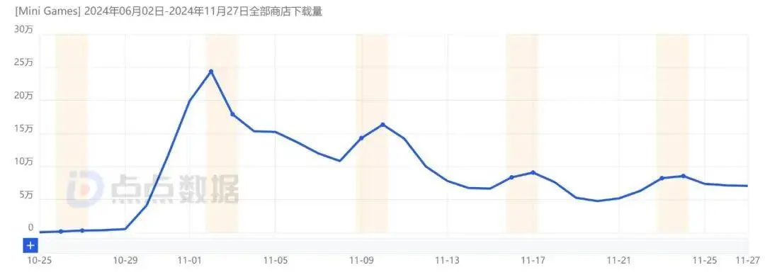 2024年离线小游戏崛起：Offline Games - No Wifi Games登顶下载榜  第1张