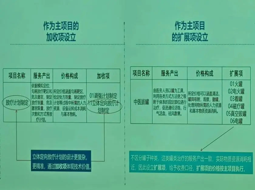 国家医保局支持AI辅助技术进入临床应用，设立人工智能辅助扩展项  第1张