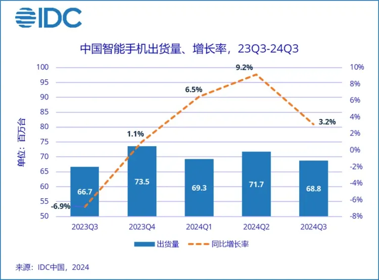 2024年智能手机行业复苏：影像AI续航全面提升，年度盘点聚焦热点  第2张