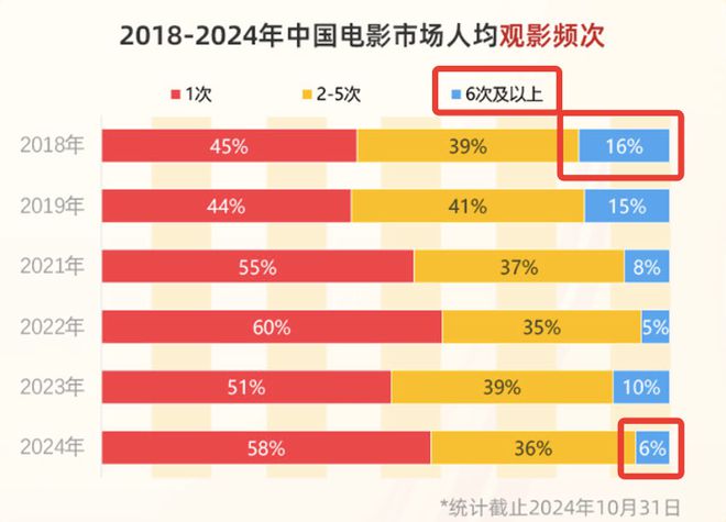 2024年度电影总票房突破400亿元，春节档影片表现抢眼  第6张