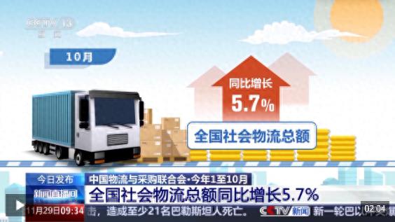 中国物流运行数据公布：1-10月物流总额增长5.7%，多领域呈现企稳回暖态势  第1张