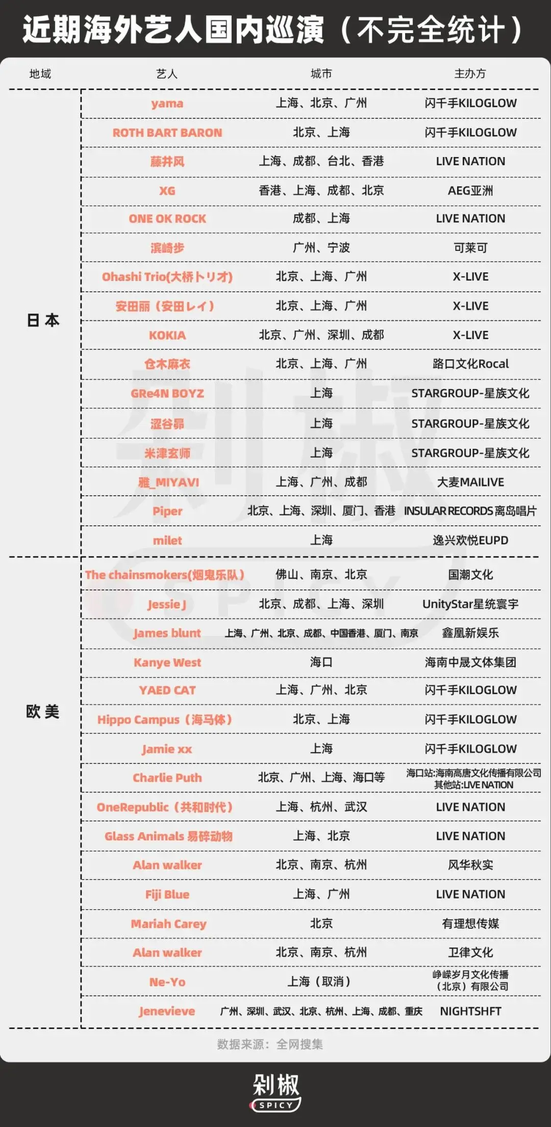 海口演唱会体验对比：Charlie Puth与Kanye试听会的含金量分析  第3张
