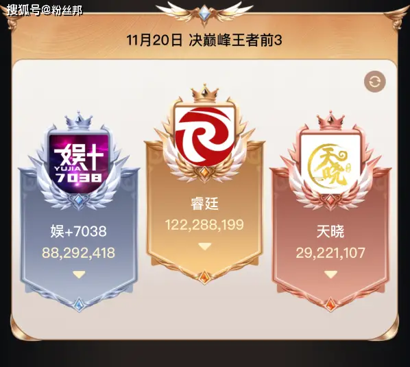 YY直播平台转型颜艺才艺主播，天晓公会成新生代力量  第7张