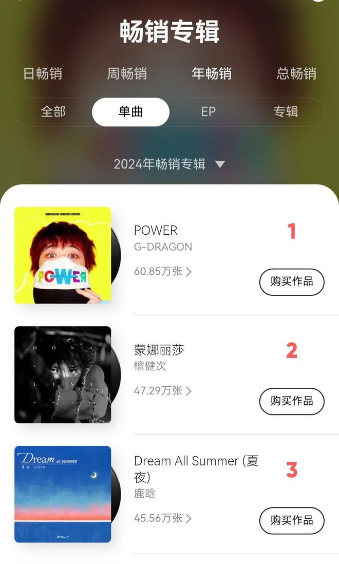 权志龙新曲POWER回归K-Pop，引发热议与质疑，成色如何？  第2张