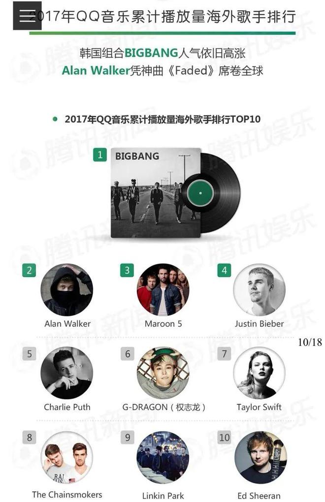 权志龙新曲POWER回归K-Pop，引发热议与质疑，成色如何？  第7张