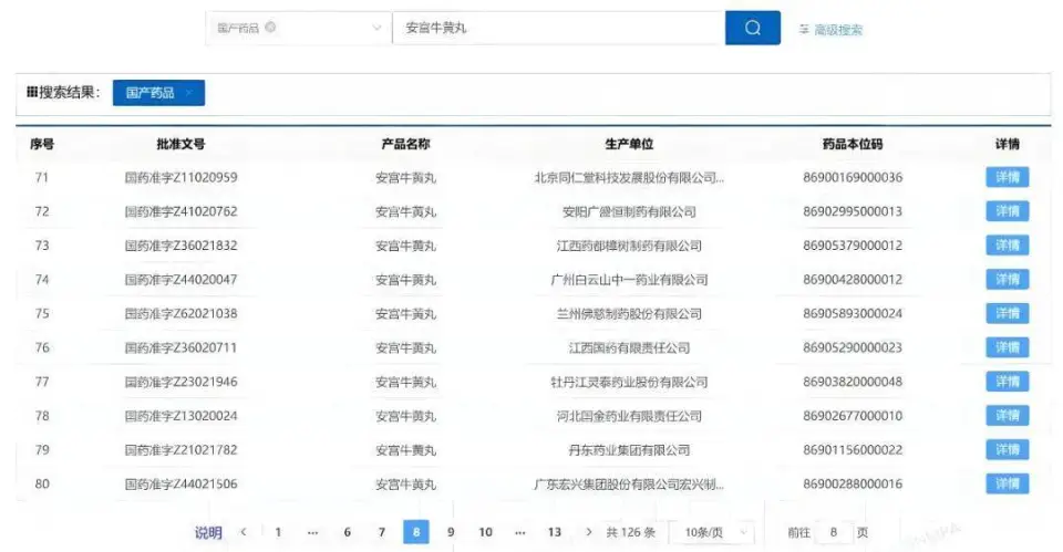 同仁堂高层变动频繁，业绩波动引发市场关注  第4张
