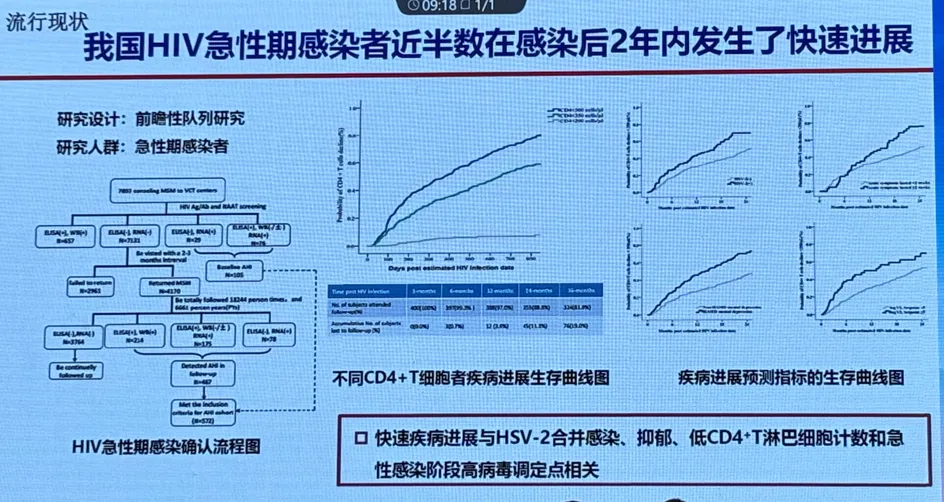 2024年中国艾滋病疫情报告：现存活HIV/AIDS病例超130万，死亡近50万  第5张