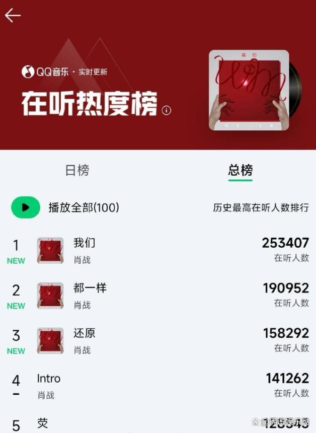 肖战新专辑我们上线引爆全网，评价却一边倒被批难听  第2张