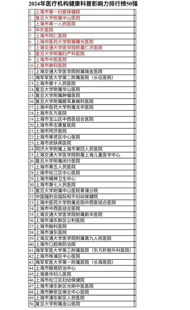 2024年上海市医疗机构与医务人员健康科普影响力排行榜发布  第1张